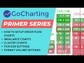 Gocharting orderflow charts explained