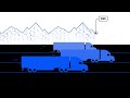 Introducing DAT iQ Analytics Solutions for Shippers