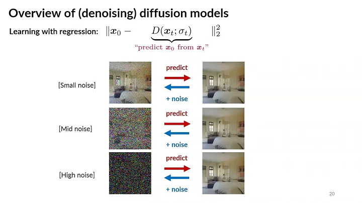 Diffusion Models for Solving Inverse Problems (Jiaming Song, NVIDIA)