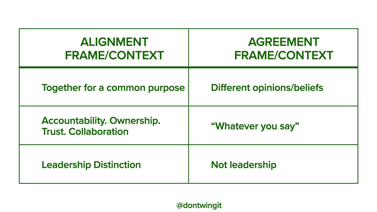 assignment vs agreement in lesson plan