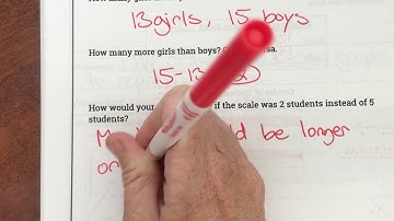 3rd Grade Unit 12, Lesson 3