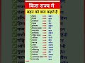 किस राज्य में बहन को क्या कहते हैं? What is a sister called in which state? #upscexam #ytshorts