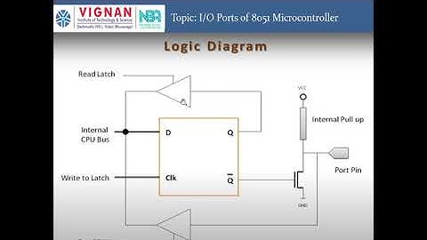 MPMC-IO ports of 8051