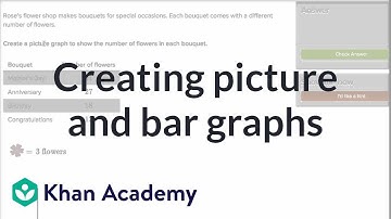 Creating picture and bar graphs 2 exercise examples | 3rd grade | Khan Academy