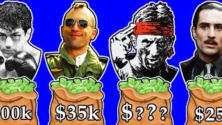 💰 Robert De Niro Paycheck for Every Movie | Hits & Flops
