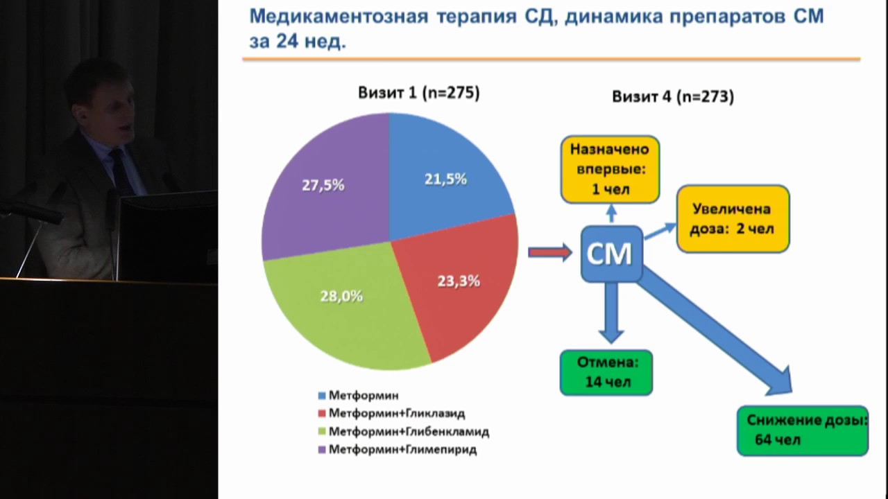 Ингибиторы НГЛТ 2 типа и агонисты рецепторов ГПП-1. Ингибиторы НГЛТ-2. НГЛТ 2 диссертация.