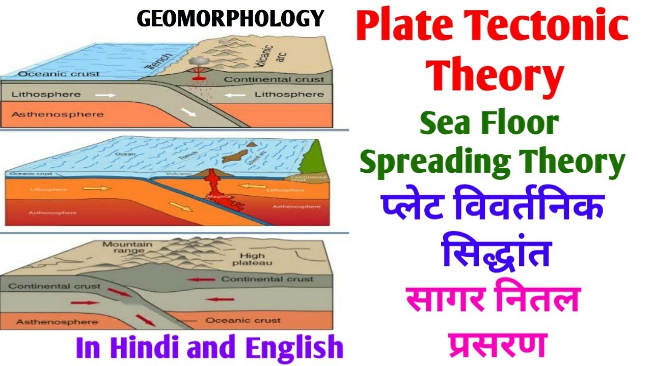 sea floor spreading diagram kids