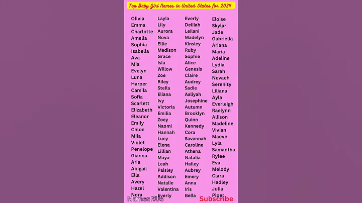 Top Baby Girl Names in United States for 2024 🔝 🇺🇸 👧 #shorts #short #trending #girlnames