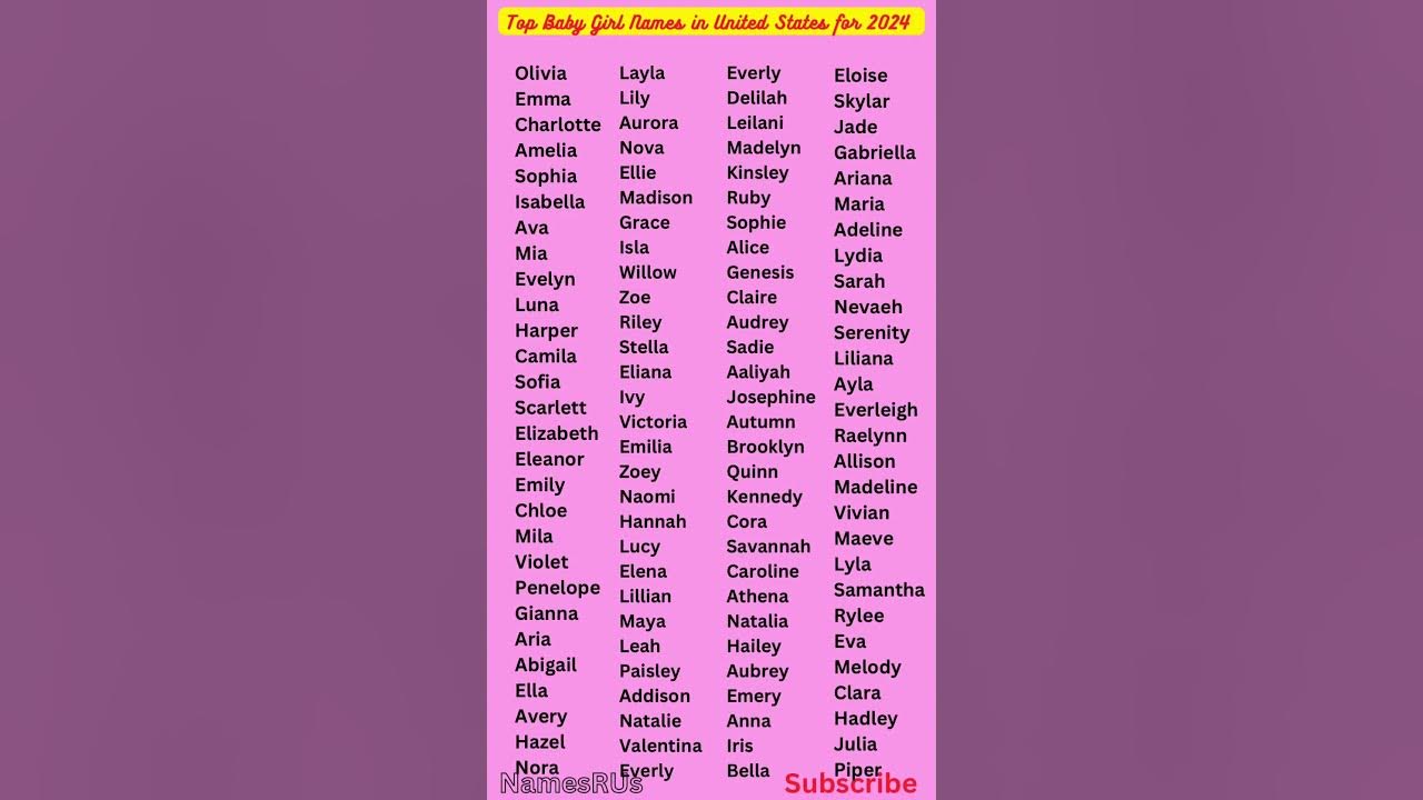 Top Baby Girl Names in United States for 2024 🔝 🇺🇸 👧 #shorts #short #trending #girlnames