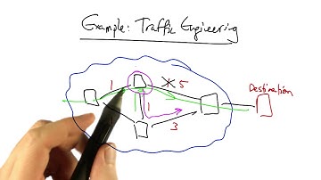 Advantages of SDN - Georgia Tech - Software Defined Networking