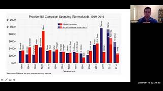 POSC 1 Lecture 6B - The Nomination Process and Money in Elections