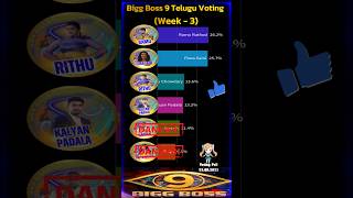 Bigg Boss Telugu Season 9 3rd Week nomination voting poll #biggbosstelugu9 #bb9telugu #votingpolls