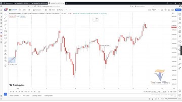 How to Open Multiple Chart layouts in Trading View for Free Malayalam  ||  Vivaldi Browser