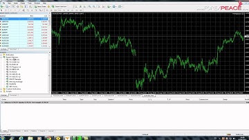 HOW TO INSTALL FOREX ROBOTS