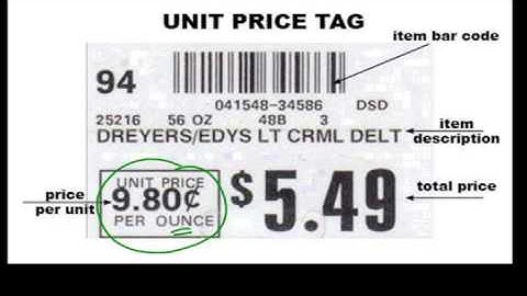 What is a Unit Rate?