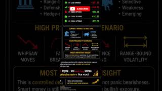 FII Aggressive Short Build-Up Again Smart Money Turning Defensive?