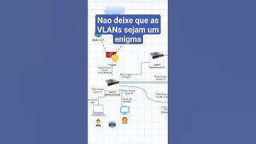 VLANs, venha e aprenda com Facilidade 🚀🥷🥳