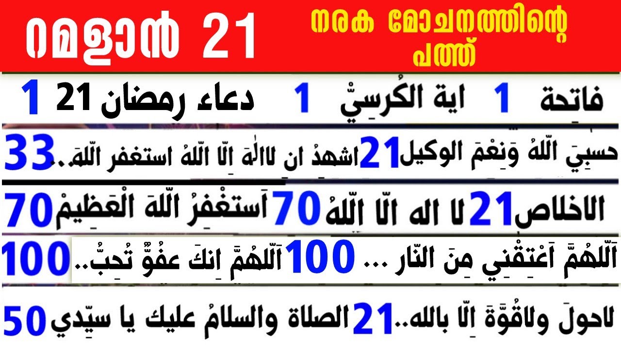 റമളാൻ 21|ഇപ്പോൾ ചൊല്ലേണ്ട ദിക്റുകൾ സ്വലാത്ത് ദുആ|salah media 