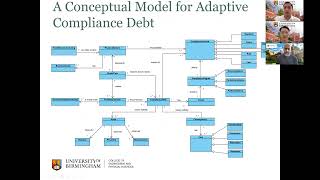 Novel Digital Twins for Compliance Debts in Smart Manufacturing