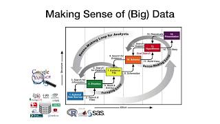 Famous Making Sense of (Big) Data with Visual Analytics Profile