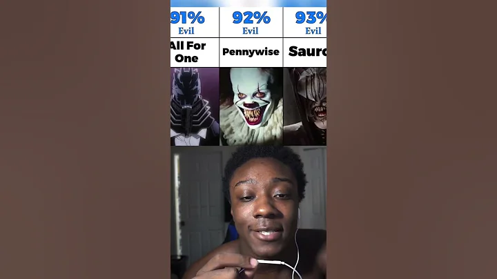 The Most Evil Fictional Characters of All Time 😳 #shorts