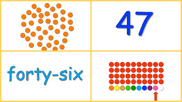 Baby Math: Numbers 40-50 (dots, numerals, words, rows)