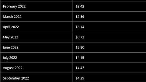 DFYN Network Token Price Prediction  2022   - DFYN Network Price Prediction