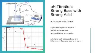 CHEM 1342 Chapter 17 Part 6