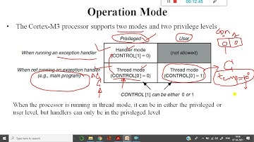 Unit 1 Operation modes in CM 3