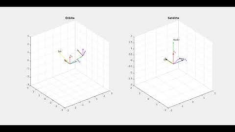 PID Quaternion without Unwinding phenomenon