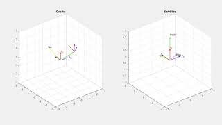 PID Quaternion without Unwinding phenomenon