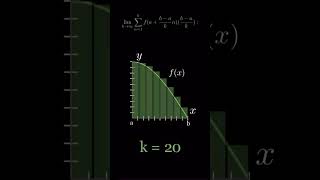 Here's a visualization of what an integral really means! #math #visual  #mathematics#calculus#maths