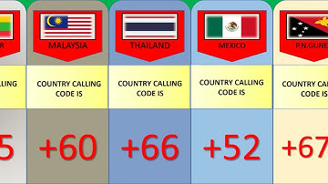 Calling Code from different countries in the world