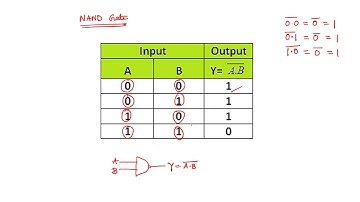 Boolean algebra | Problem 3 | IIT JAM BT 2020 solved | Qs. no. 44