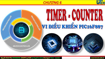 PIC16F887. Ứng dụng counter. Bài 611: Đếm xung ngoại dùng counter T0 hiển thị trên led 7 đoạn.