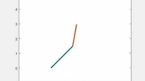 2R Robot Arm Challenge by Skill Lync