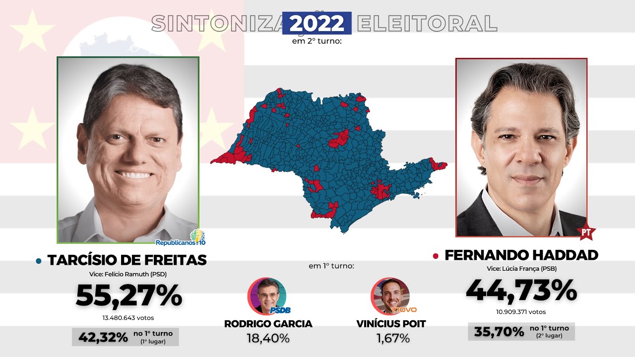 As eleições para o Governo de São Paulo (1947-2022)