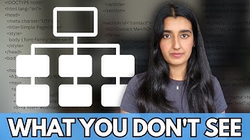 What is the DOM? | Document Object Model Simple Explained