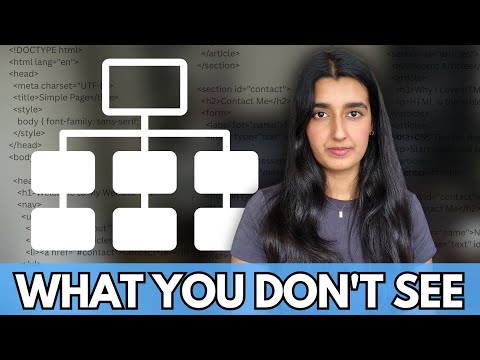 What is the DOM? | Document Object Model Simple Explained