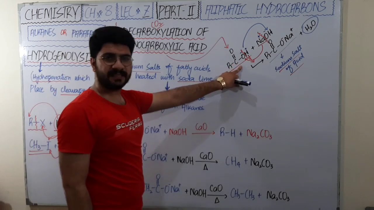 HYDROGENOLYSIS, DECARBOXYLATION OF MONOCARBOXYLIC ACID |CH # 8| by MUHAMMAD SHAHZAIB KHAN |LEC # 7|