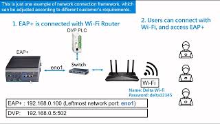 1 Edge Computing- DIAEAP+  Basic Introduction (EN)