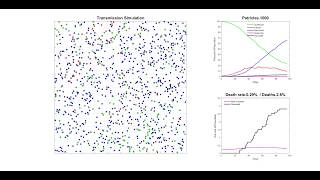 Προσομοίωση για πανδημία χωρίς μέτρα / Simulation for pandemic without social distancing