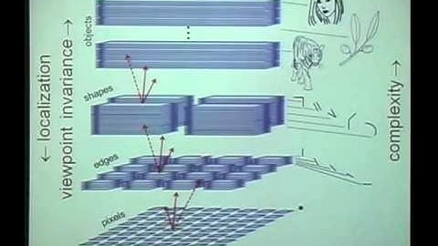 Garrett Kenyon | Cracking The Neural Code: Discovering the Language of the Brain