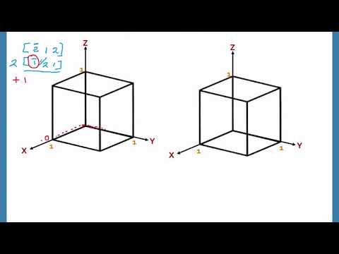 Video: ¿Qué es la división de minerales en cuatro direcciones?