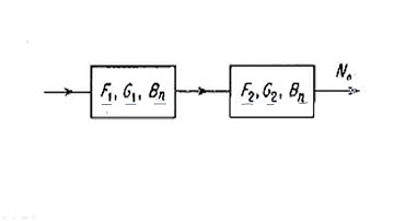 Noise figure | Cascade of networks | Radar Systems | Lec-62