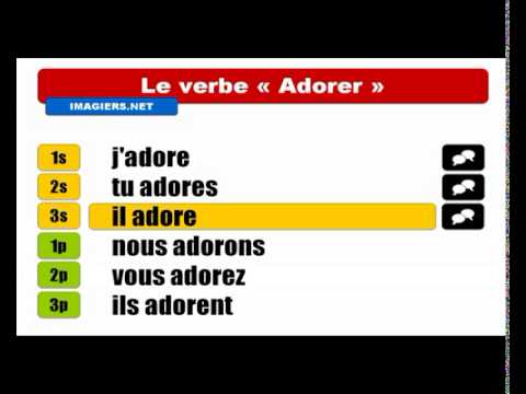 Francouzský přítomný čas # Sloveso = adorátor