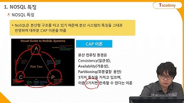 MongoDB 프로그래밍 2강 NOSQL의 특징에 대해 알아보기 | T아카데미