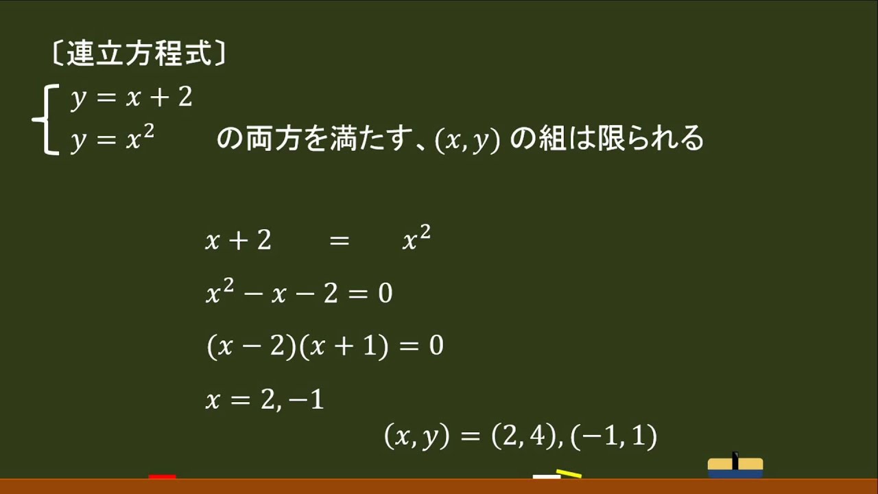 連立 方程式 と グラフ