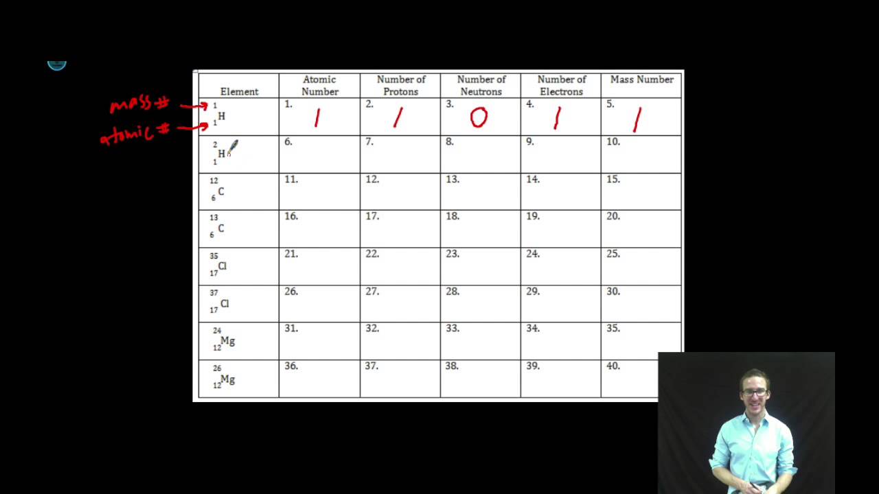 Isotope Chart Practice