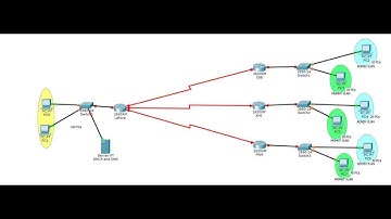 Lab Project | Cisco Packet Tracer | Data Communication and Networks